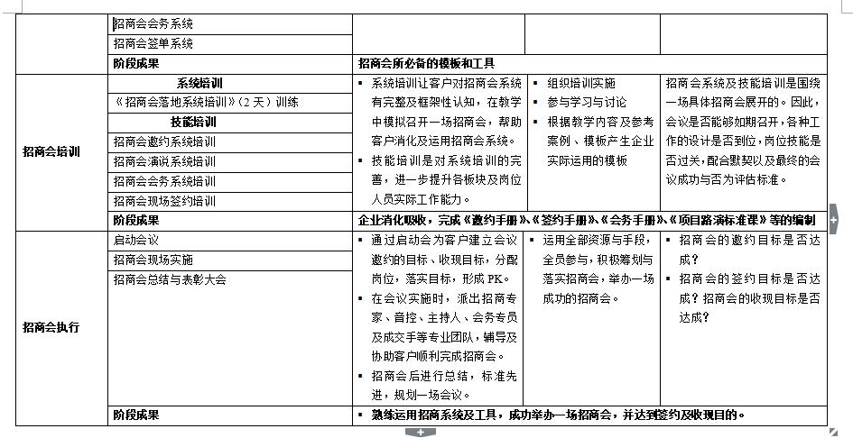 连锁全案落地,连锁加盟全案