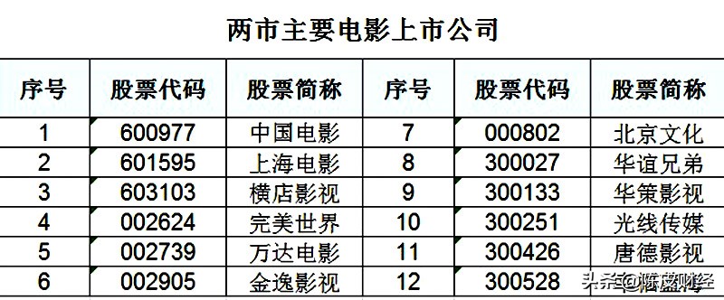 a股股票上涨的本质逻辑,a股投资观点大全