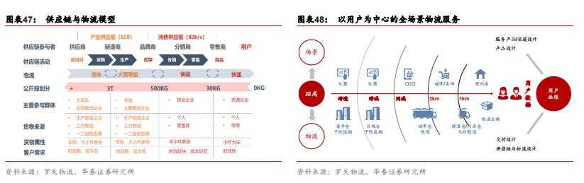 快递行业加盟运营模式,快递行业加盟和承包有什么区别
