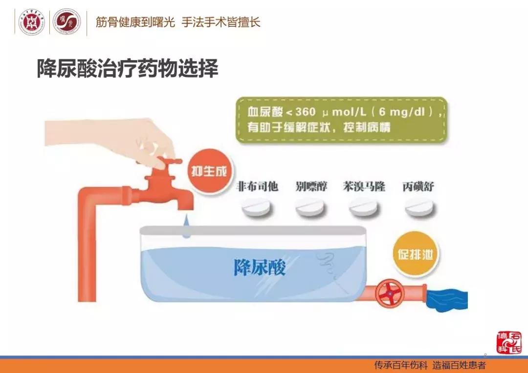 痛风及高尿酸血症患者的生活指导