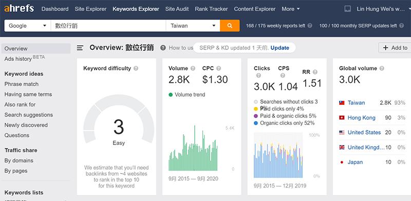 一个seo老鸟总结seo的经验,seo小白应该如何做好seo