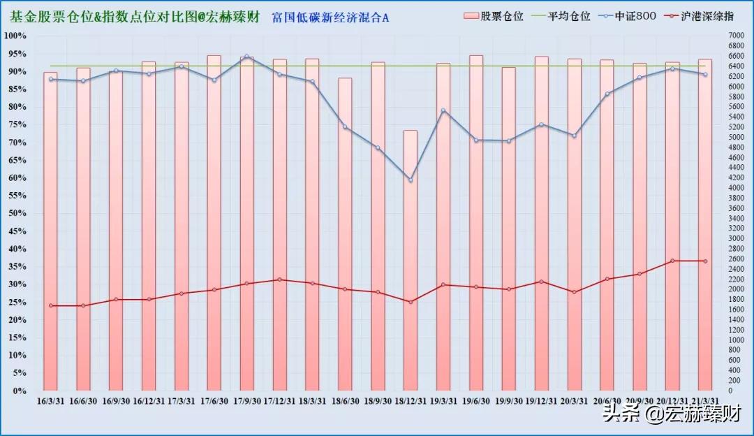 富国低碳环保基金为何突然猛涨,富国低碳经济的基金