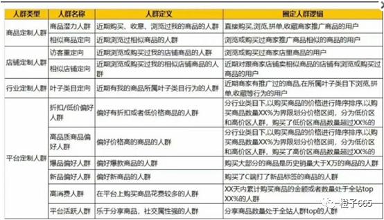 拼多多服装运营技巧如何获取流量,拼多多女装类目适合什么推广方式