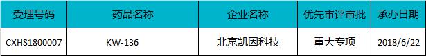 2019新药上市时间,2022下半年有什么新药上市