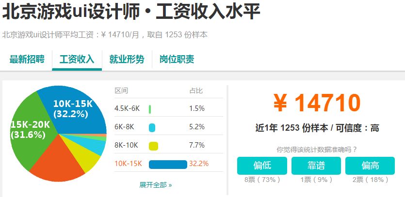 游戏建模师需要学什么专业,游戏建模师就业前景