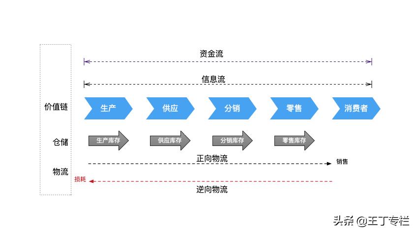 供应链管理方案设计,做供应链的思维