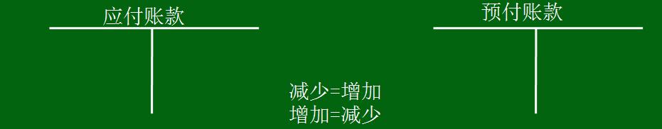 应收及预付款项怎么理解,应收及预付款项