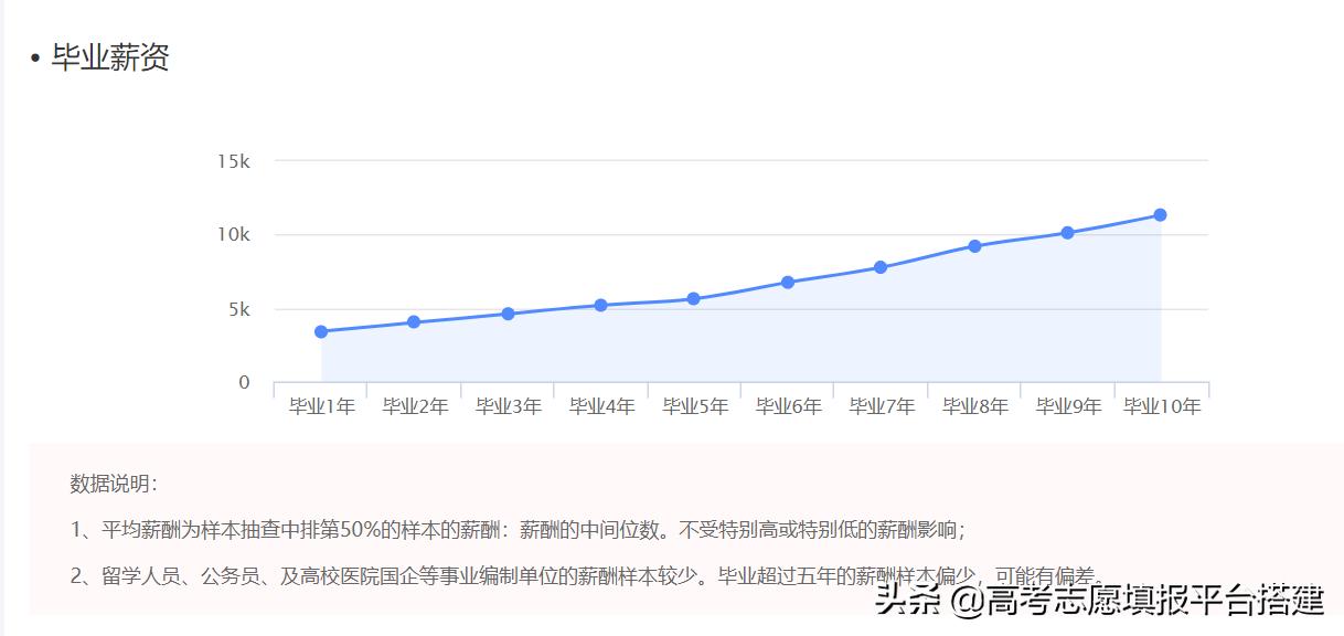 税收学专业是属应用经济学吗,税收学专业对数学要求高吗