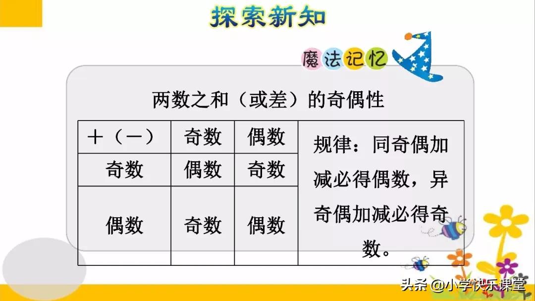 五年级数学奇数和偶数视频讲解,五年级下册奇数与偶数的运算性质