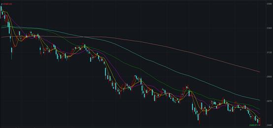 上证指数历史记录,牛熊更替周期