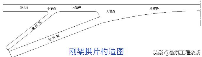 桥梁加固设计学习资料,桥梁加固设计与施工