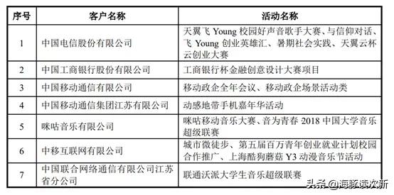 校园传媒公司怎么样,校园传媒概念股