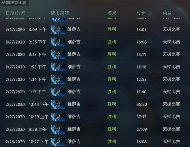dota2胜率变化图,dota2死灵龙技能介绍