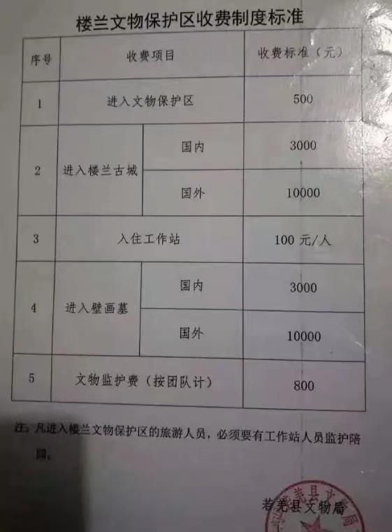 中国最贵门票楼兰古城,楼兰古城门票为什么那么贵