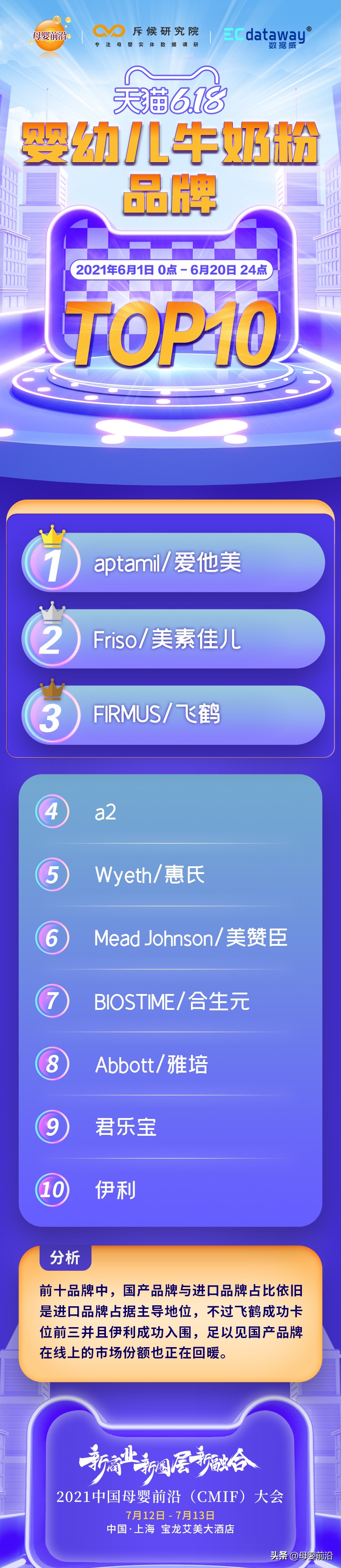 天猫母婴超级品类日,天猫618母婴价格怎么样