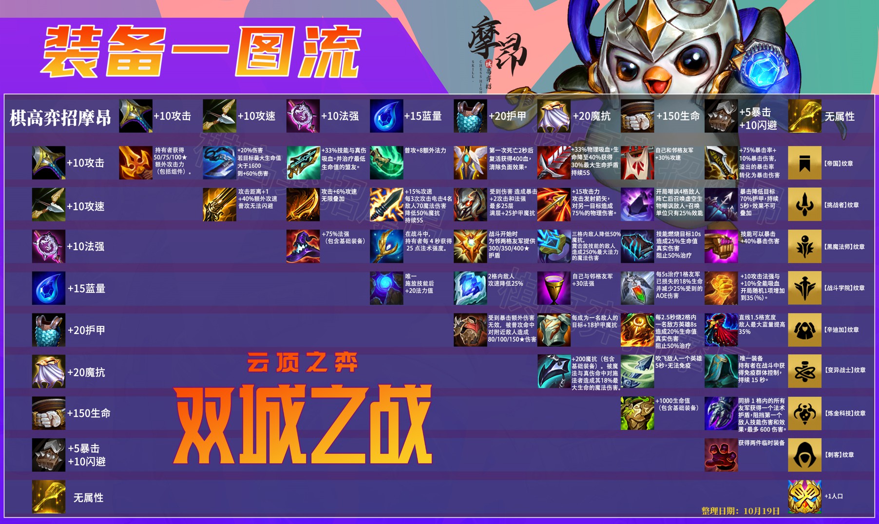 云顶之弈s7pbe一直无法连接服务器,云顶之弈s6上线pbe了吗