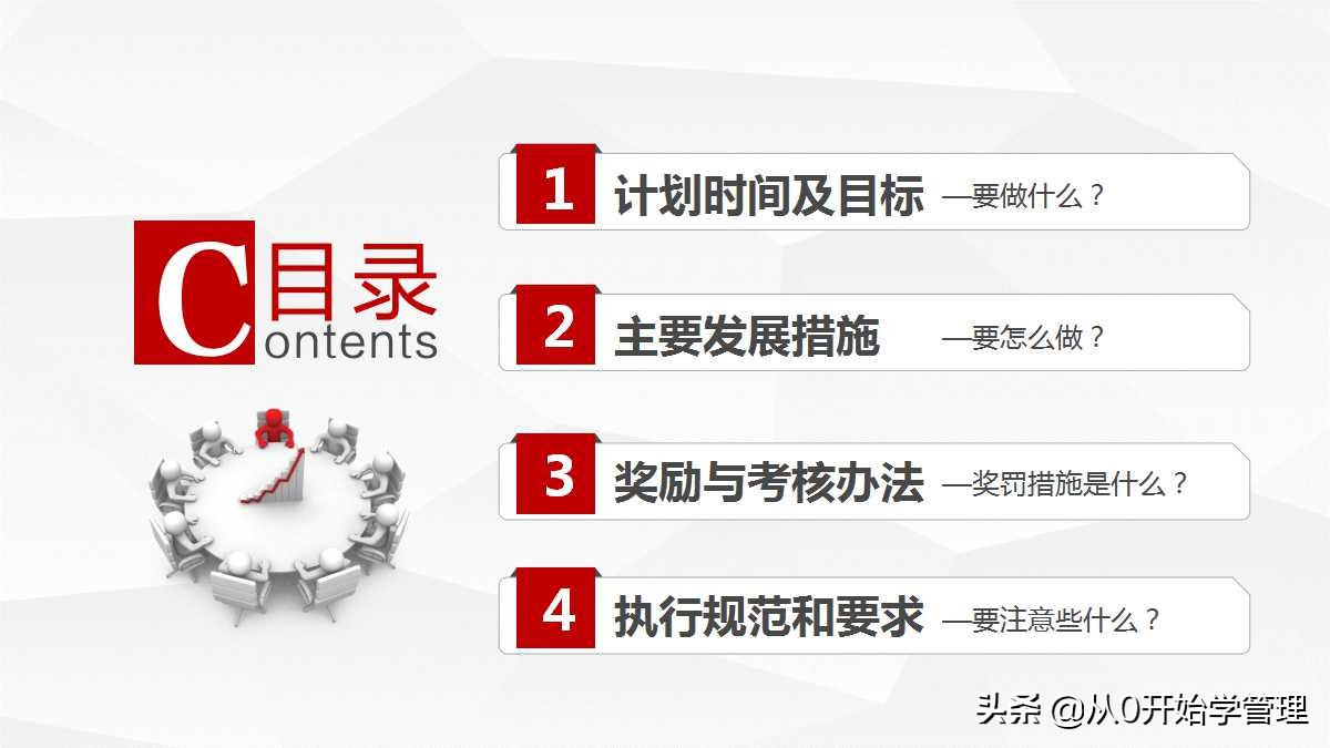 如何把每月的销售计划做到ppt,销售个人年度计划目标分解ppt