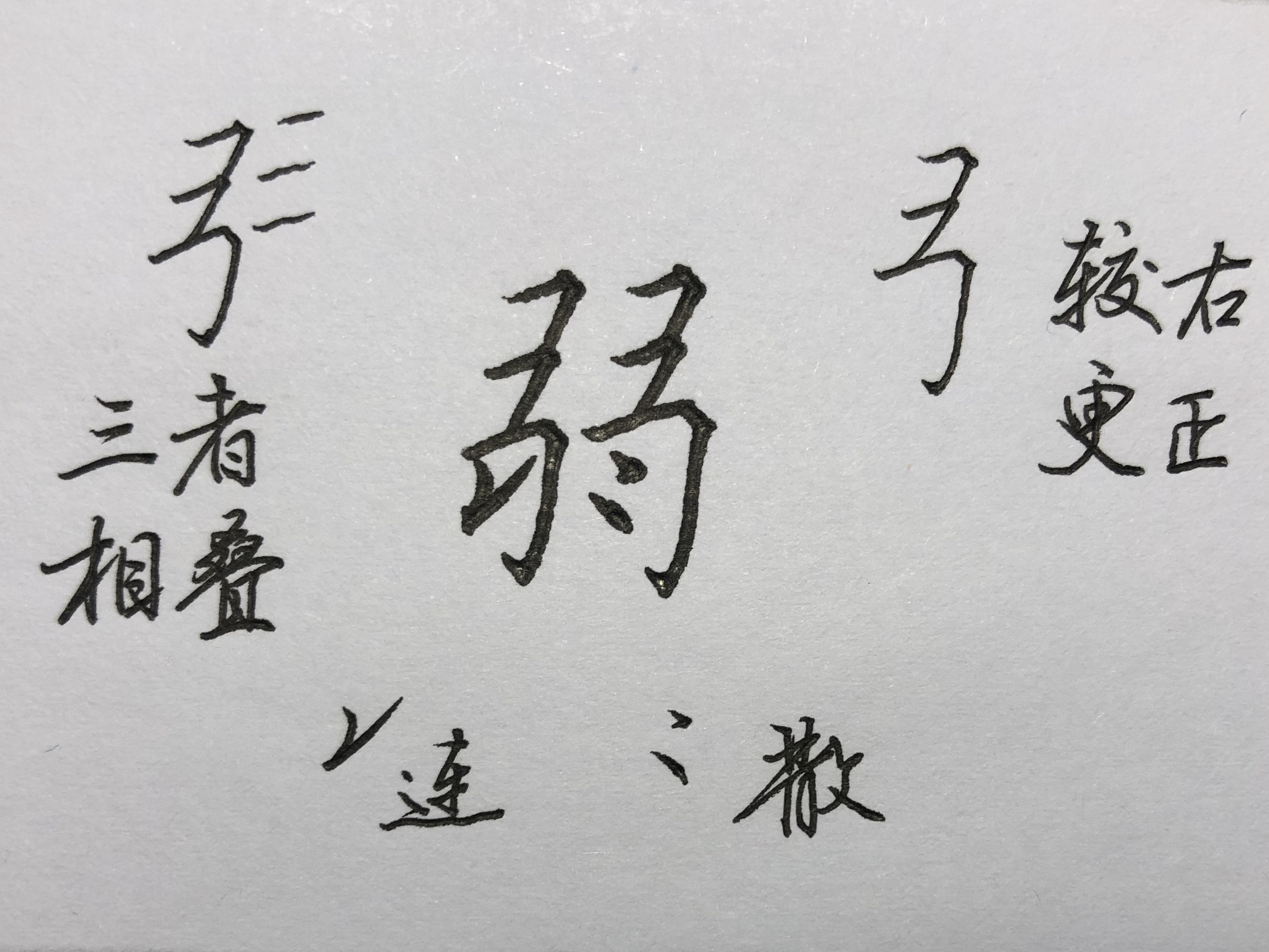 楷书硬笔乎字,硬笔楷书独体字五个基本笔画系列