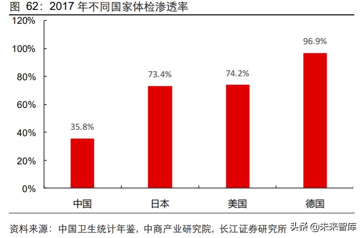2024年医药行业投资策略报告,2019年医药投资策略格局