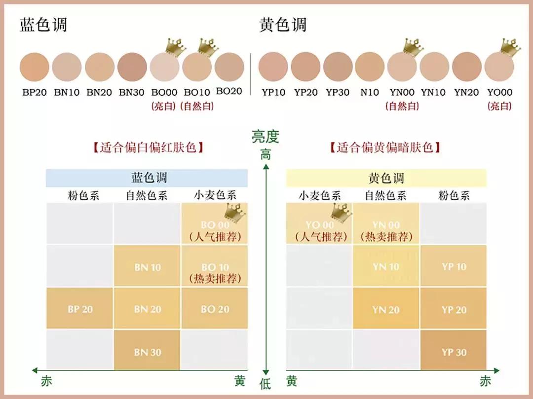 底妆粉底的正确用法,底妆大全