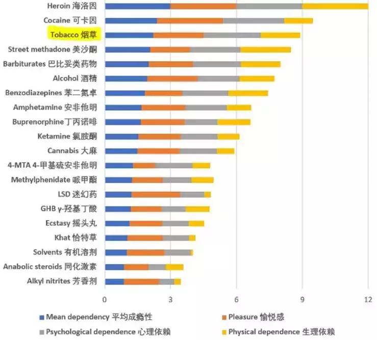 国家机构推荐，医学试验打脸：*子烟电**到底能不能帮助戒烟？