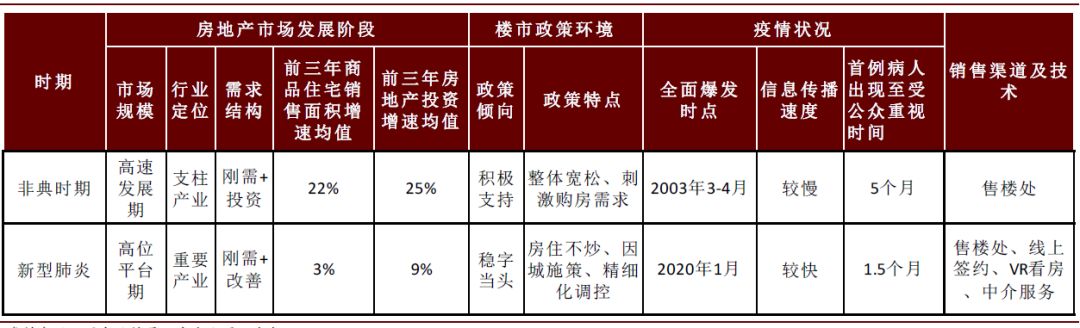 疫情期间医药股的表现,疫情对医药板块有什么影响