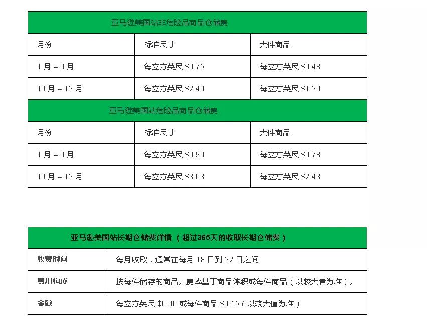 亚马逊美国配送费用,亚马逊物流商紧急通知