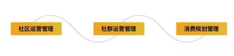 周燕莉副院长出席在钓鱼台举行的全国供应链项目交流会