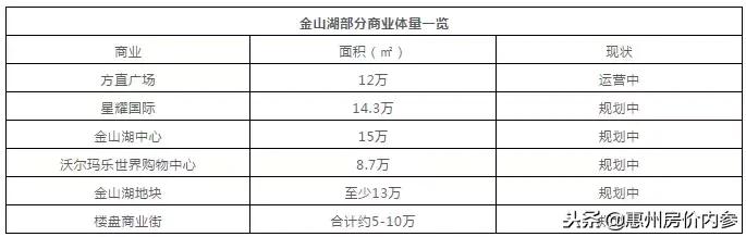 惠州下一个金山湖在哪,10年前惠州金山湖