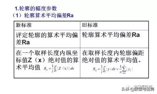 表面粗糙度的标注方法及示例,表面粗糙度的标注方法和概念