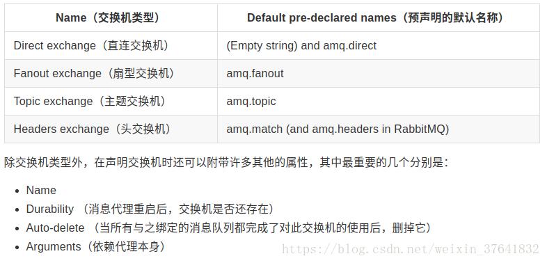 消息队列学哪个比较好,消息队列ack机制怎么实现