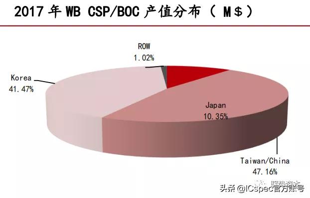 高阶倒装芯片封装基板,封装基板视觉检测系统