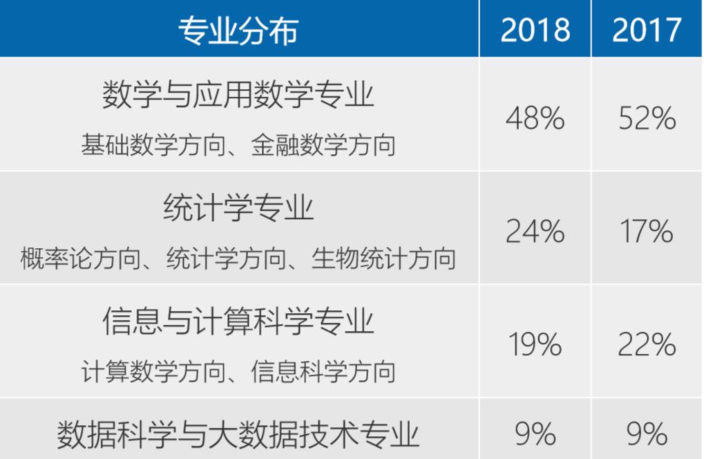 2022年北大强基计划哪些专业好,北大强基培养计划