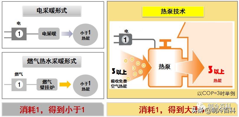 多联机空调优缺点是什么,多联机空调与中央空调的区别