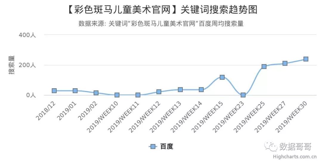 品牌教育辅导机构加盟,教育机构加盟品牌