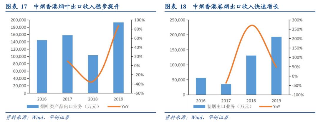 中国烟草价格是多少,中国烟草的利润