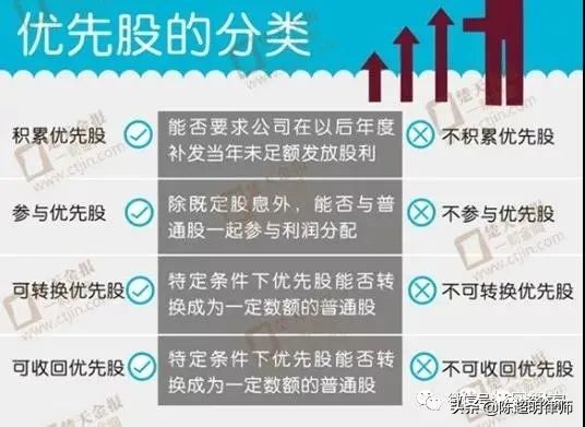 股权设计工具,股权管理工具