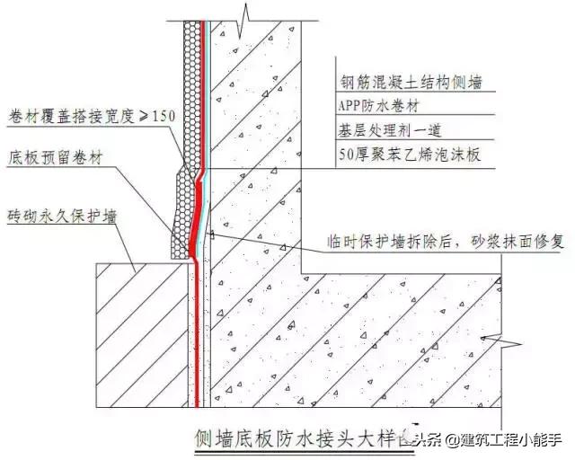刚性防水的施工做法,建筑工程防水一般有哪些做法