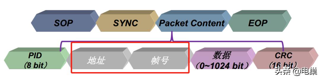 usb怎么接两根线到电源上,usb怎么连接多个设备