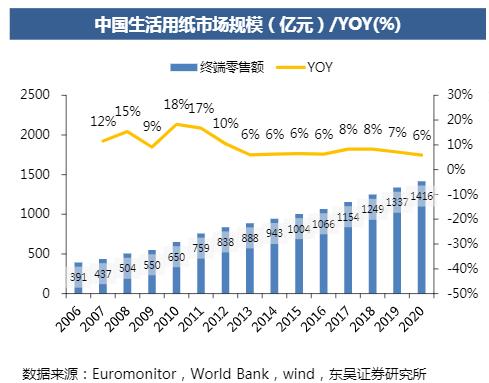 纸的生意：维达的宝座还稳吗？