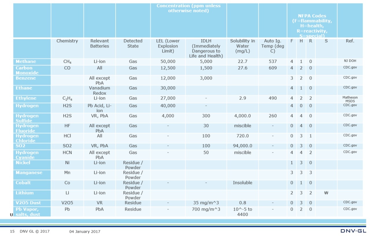 电动车起火的常见原因,电动车起火原因是什么如何避免