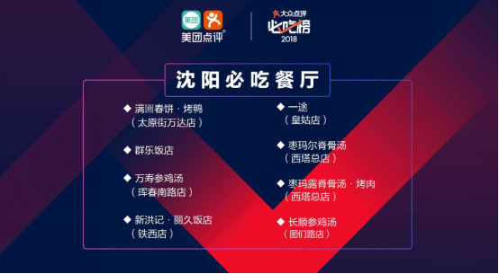 餐饮美团点评运营,美团助力商家