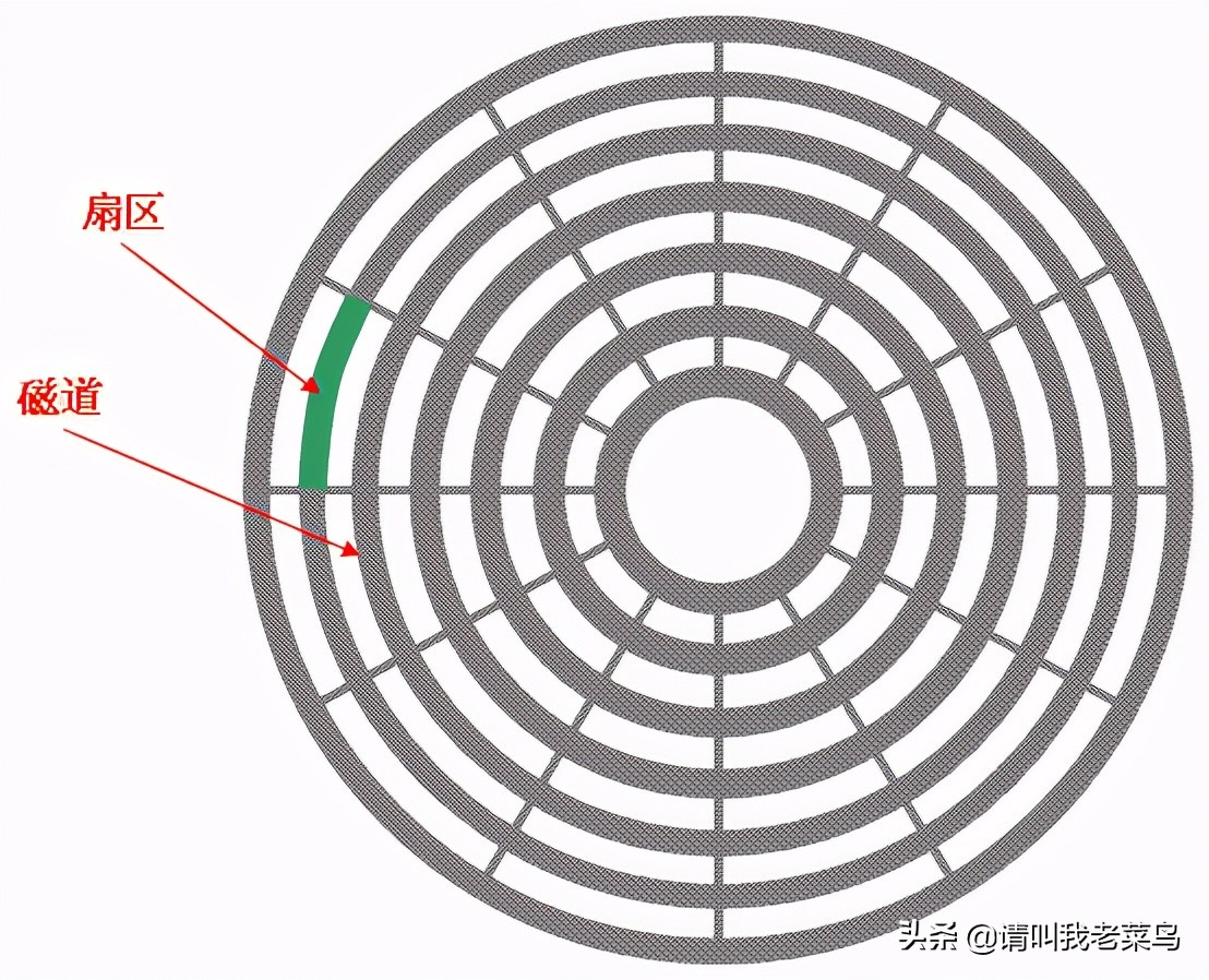 linux文件系统和磁盘管理,linux查磁盘空间