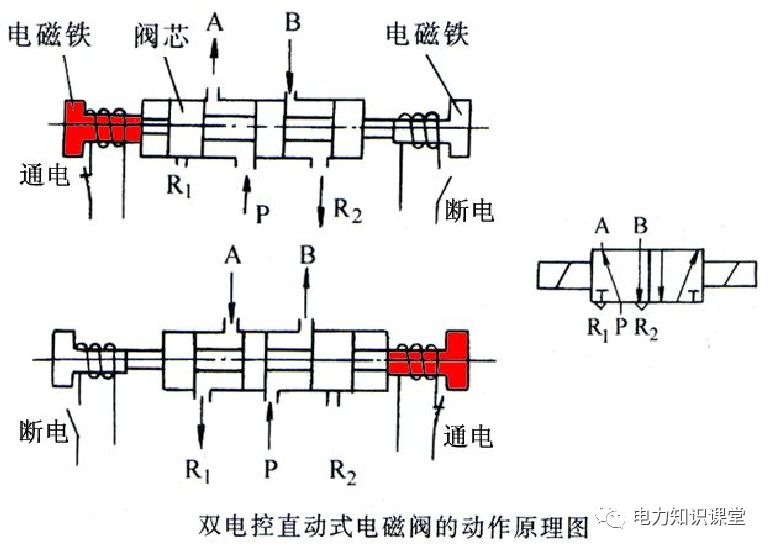 电磁阀工作原理从结构简图解释,常开电磁阀与常闭电磁阀原理区别