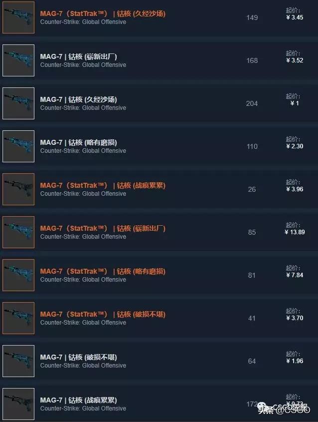 csgo皮肤控,皮肤管理第50集