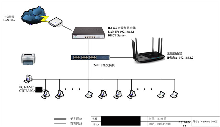 局域网运维的基本知识,网络运维入门教程