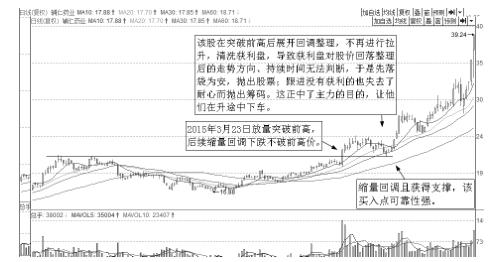 股价每次上涨都有大单砸,每当股票要上涨时就大卖单砸盘