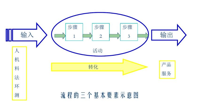 六西格玛简史,六西格玛是什么
