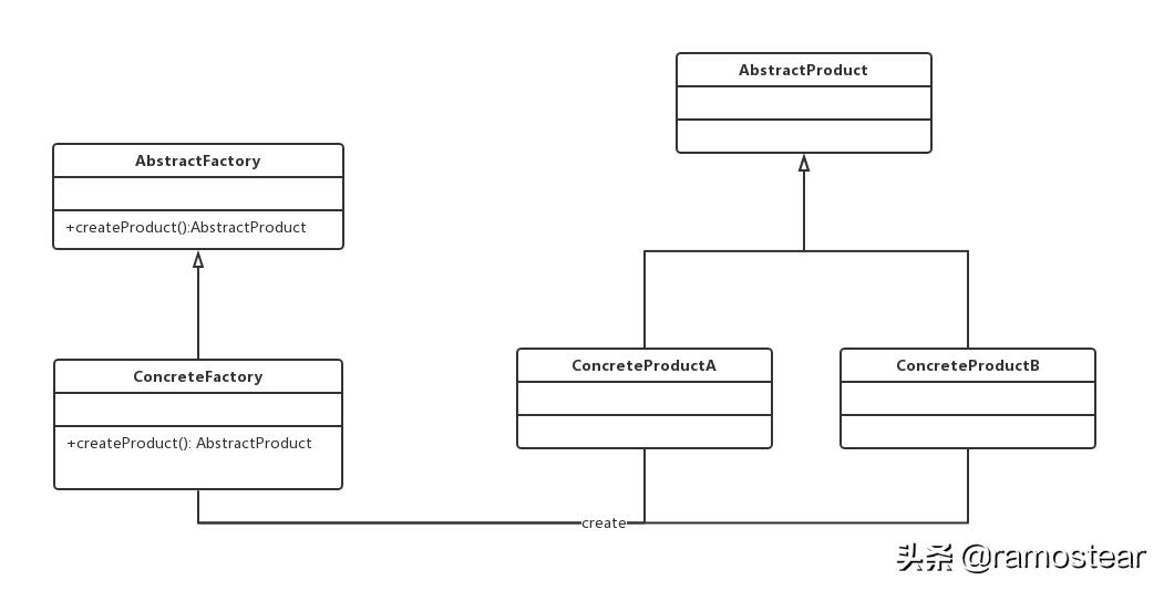 java24种设计模式详解,java23种设计模式顺口溜