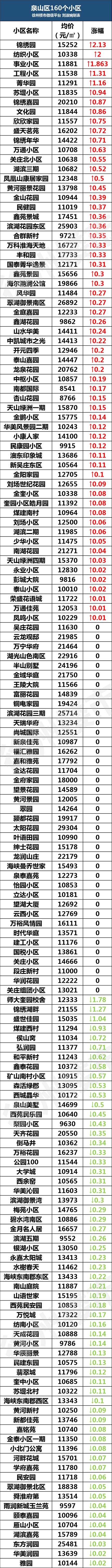 徐州金水湾二手房出售及价格信息,徐州房价二手房出售130平方